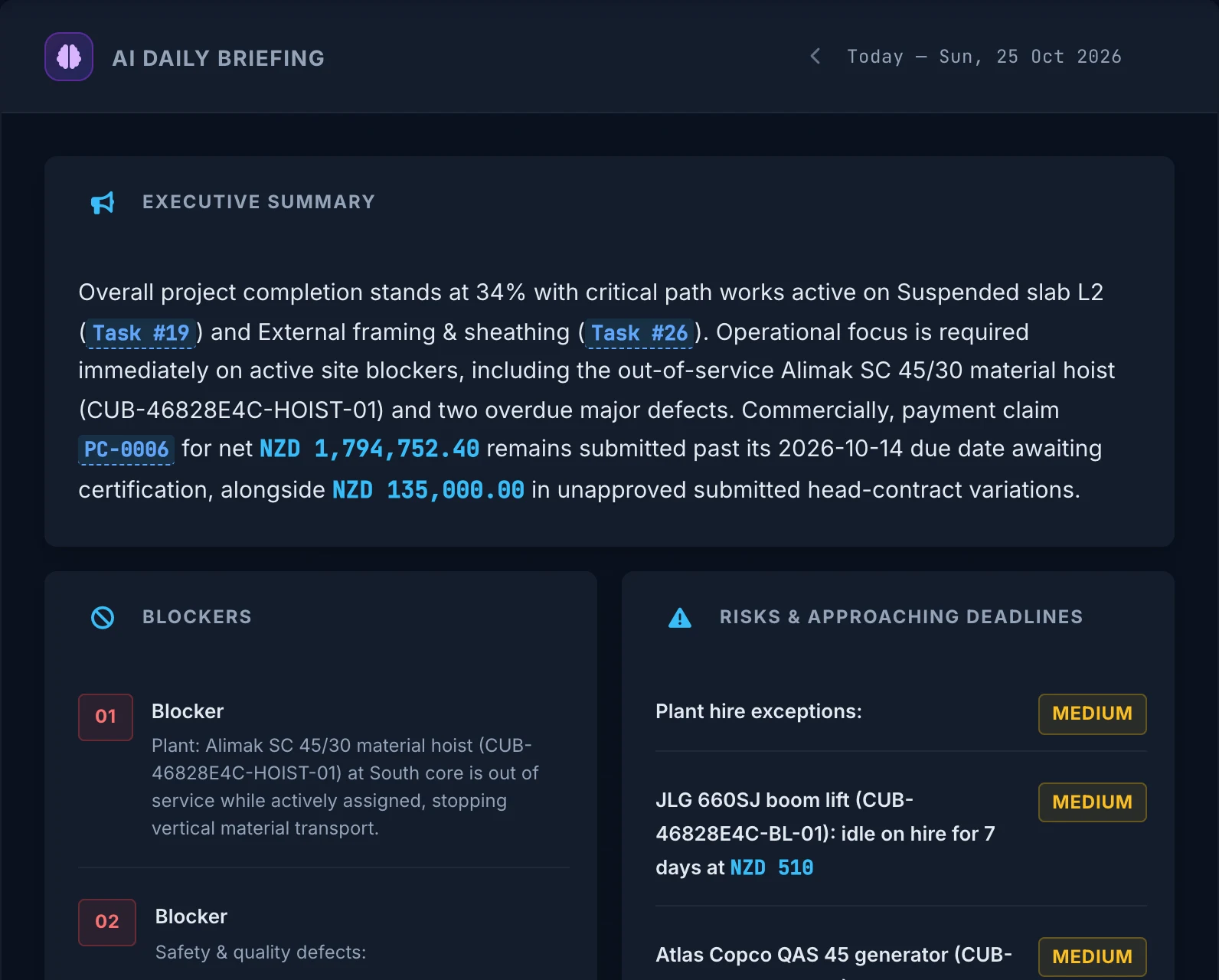 The AI daily briefing on the project dashboard: an executive summary, the blockers, and the risks and approaching deadlines