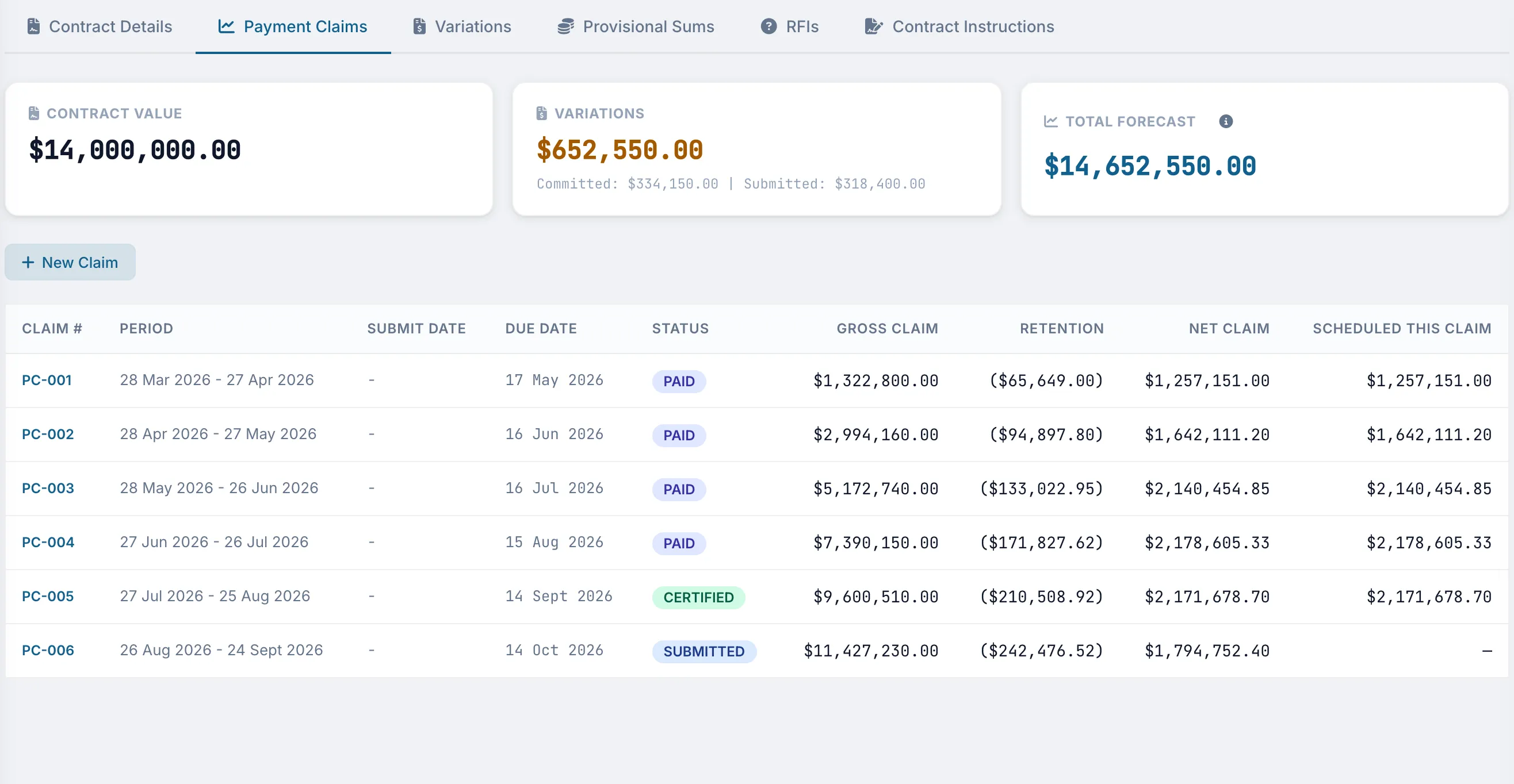 Truvect contract admin — payment claims ledger with gross, retention and net per claim