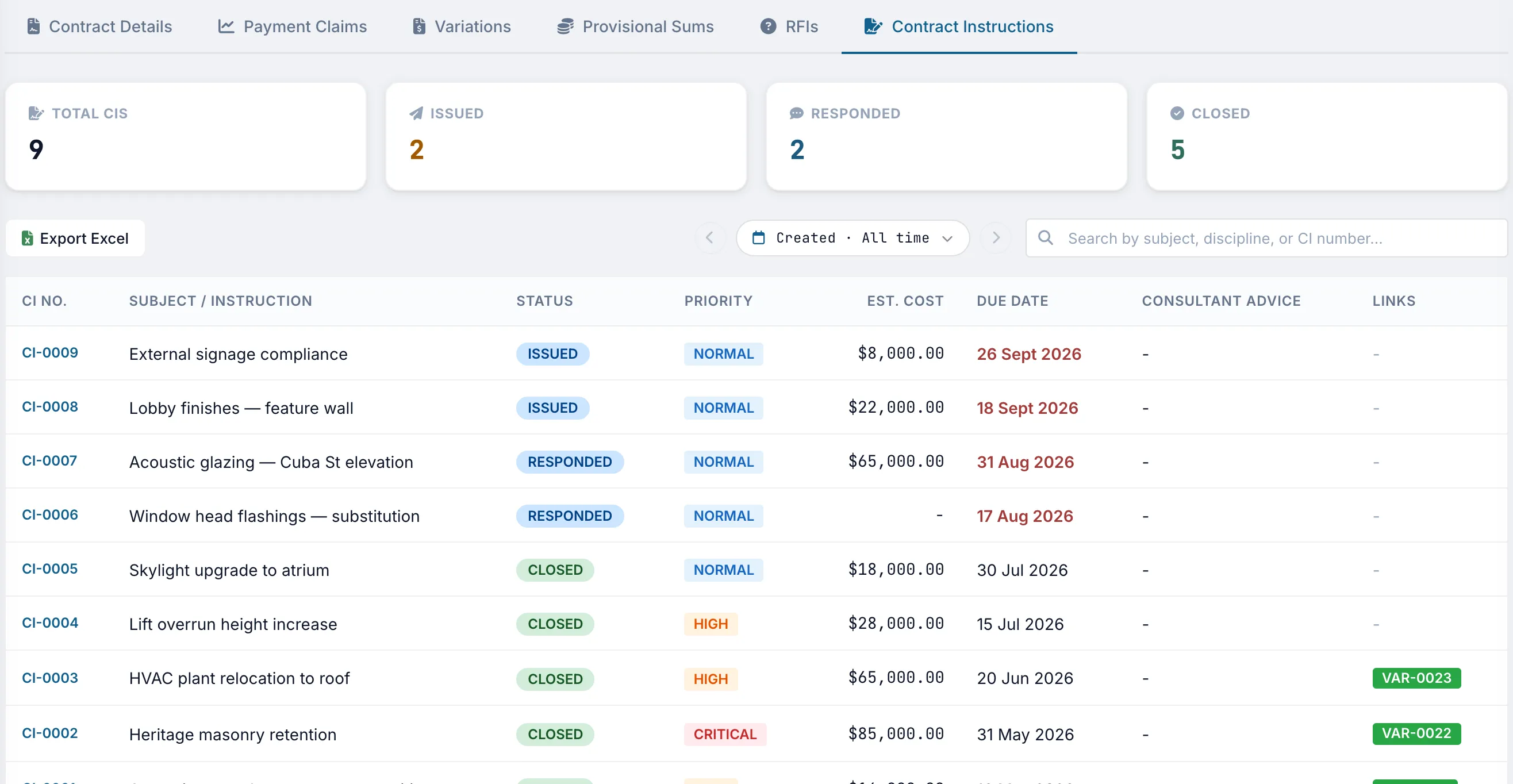 Truvect contract admin — contract instructions with estimated cost and status