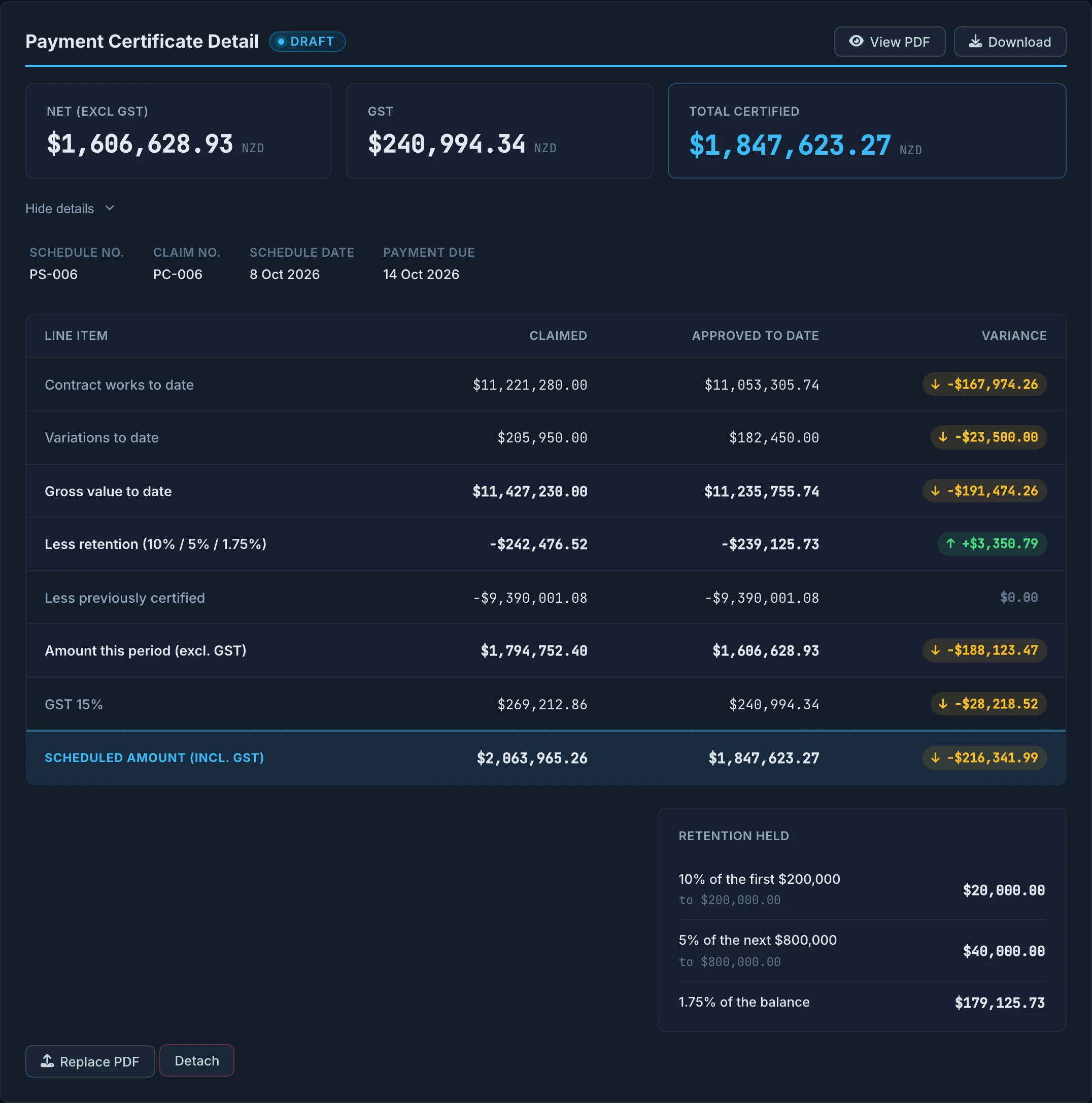 The client QS’s payment schedule PS-006 read against progress claim PC-006: claimed, approved to date and the variance on each line, with the retention tiers