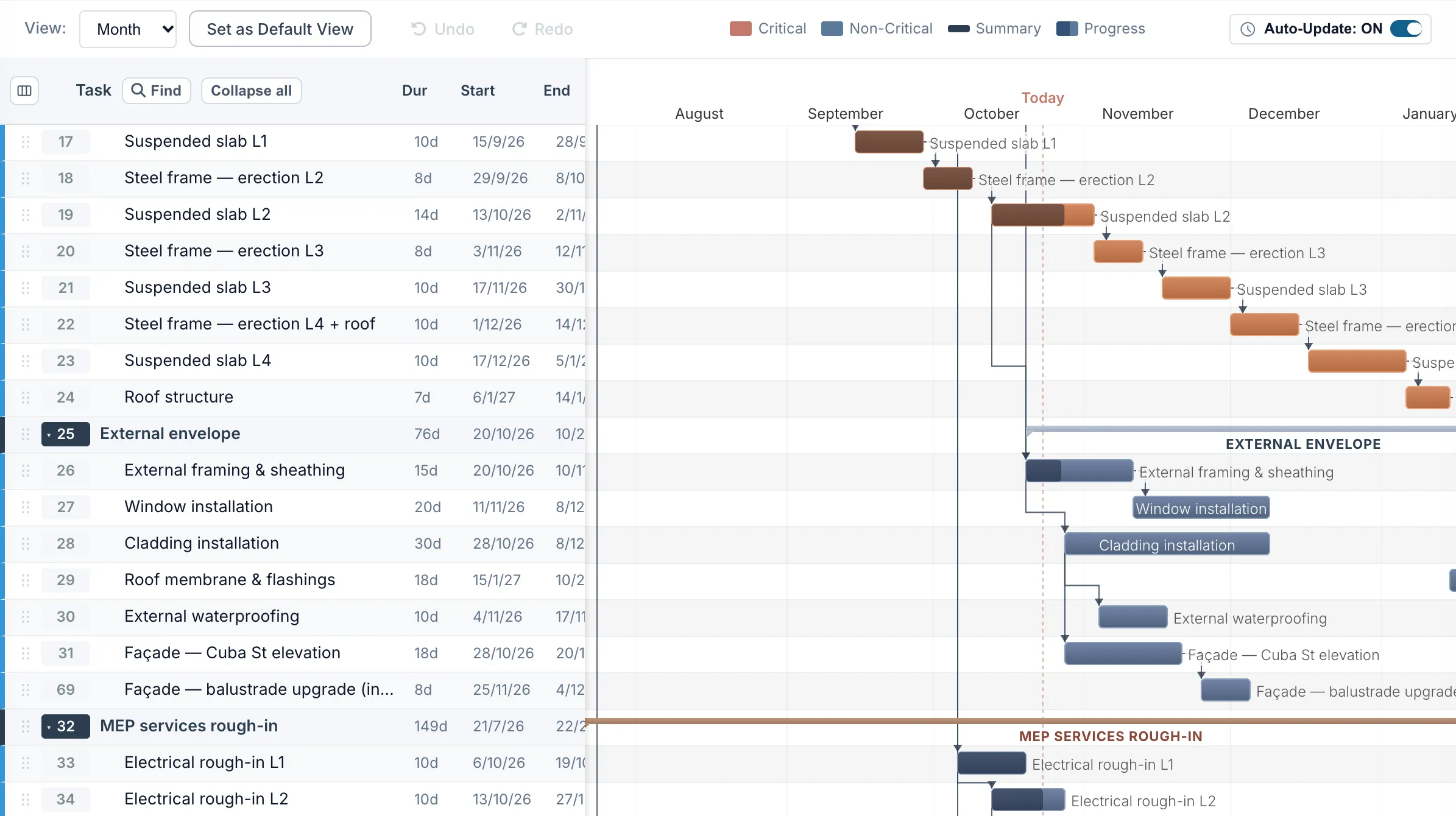 Truvect contract programme — Gantt chart with critical path, being edited live