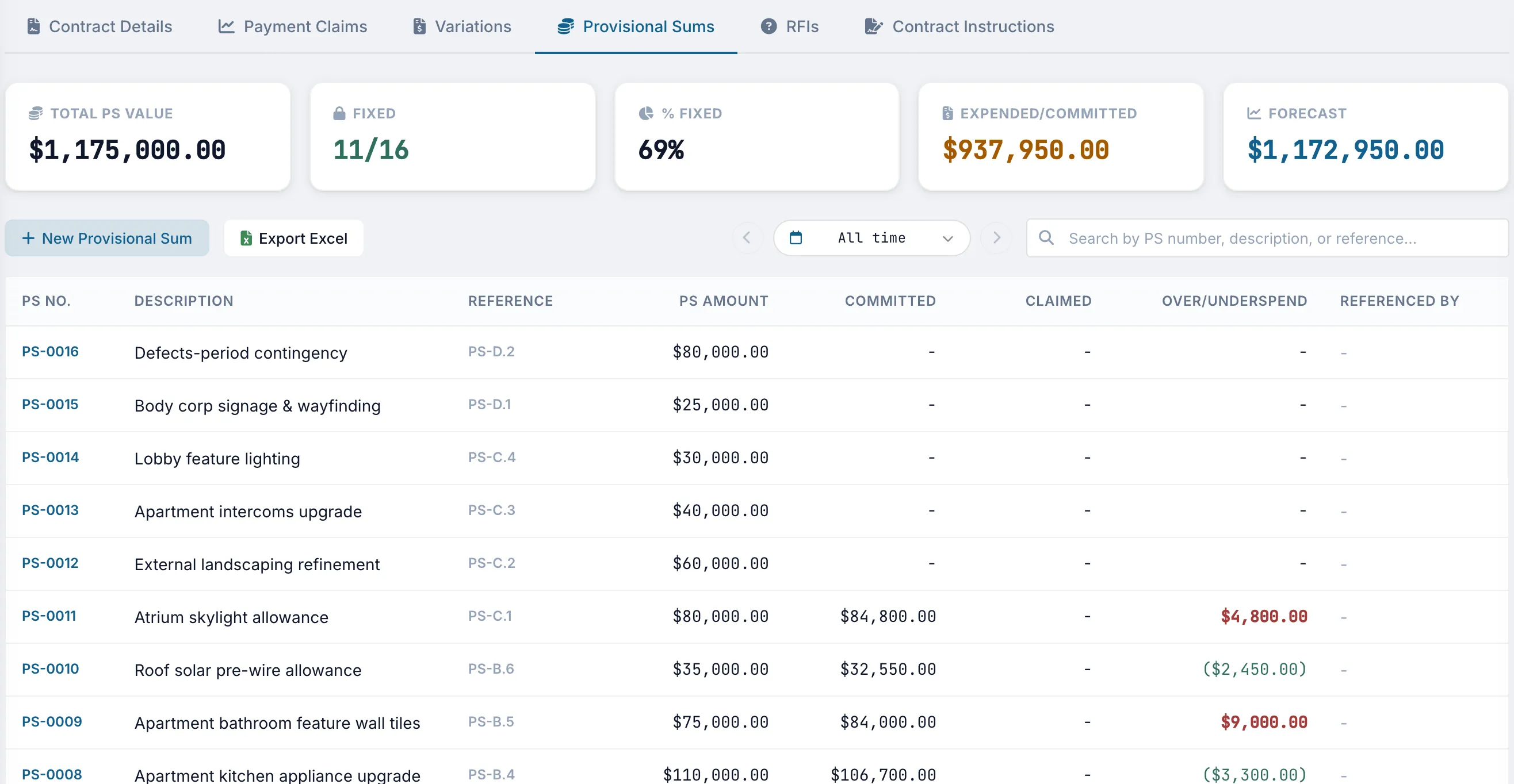 Truvect contract admin — provisional sums with committed, claimed and over/underspend