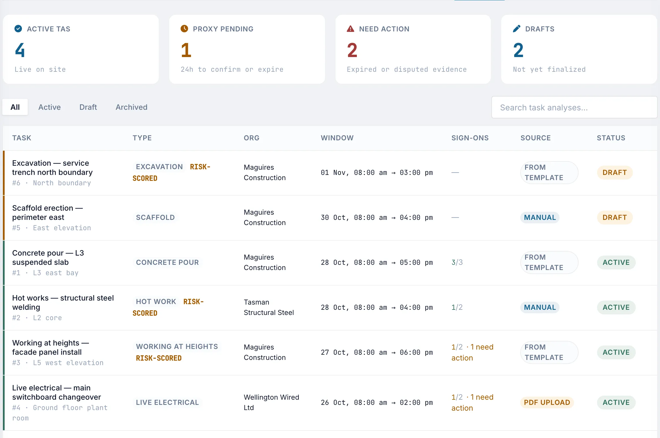 Truvect health and safety — task analysis with risk-scored hazards and controls, PDF preview and crew sign-on